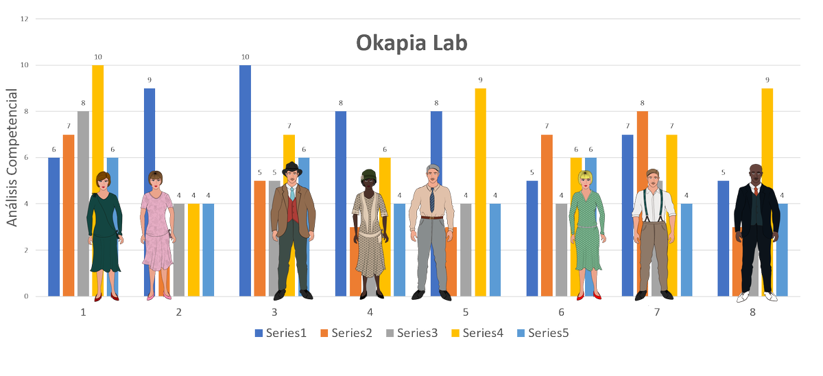 okapiatools's tweet photo. Conoce los desarrollos, escenarios y funcionalidades de #OkapiaLab para trabajar las #SoftSkills en #HRInnovationSummit el próximo día 20 en @cbamadrid. Tienes 10% de bonificación en la compra de tu entrada  en https://t.co/ed3HDoZauu con el código OKAPIAHR18 https://t.co/KIo04QdRfA