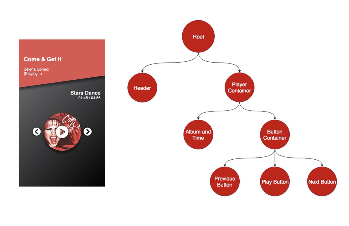 Talenders's tweet image. What is React’s new Context API ? A deep dive blog.bitsrc.io/why-you-should… #React #ContextAPI #Javascript