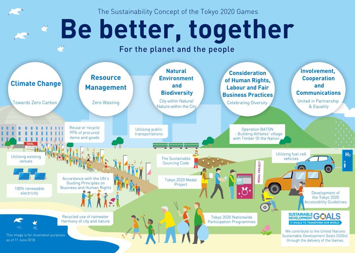 UN SDG Action Campaign (@sdgaction) on Twitter photo .<a href="/Tokyo2020/">#Tokyo2020</a> is on board to #act4SDGs & create a sustainable society! 👏
The <a href="/Olympics/">The Olympic Games</a> Organising Committee expressed commitment to the #SDGs #LeaveNoOneBehind & collaboration 🤝 with the <a href="/UN/">United Nations</a> this fall!
More info 👉 bit.ly/2lPFPpZ #GlobalGoals #Olympics #Tokyo2020 .<a href="/Tokyo2020/">#Tokyo2020</a> is on board to #act4SDGs & create a sustainable society! 👏
The <a href="/Olympics/">The Olympic Games</a> Organising Committee expressed commitment to the #SDGs #LeaveNoOneBehind & collaboration 🤝 with the <a href="/UN/">United Nations</a> this fall!
More info 👉 bit.ly/2lPFPpZ #GlobalGoals #Olympics #Tokyo2020