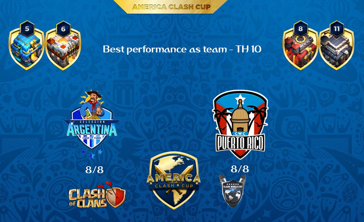 Congratulations to these countries which closed all TH of their category in this 1st week of American Clash Cup: <a href="/AmClashCup/">America Clash Cup</a> 
* Argentina and Paraguay : Closed all TH12 (6/5) 
* Colombia : Closed all TH11 (6/6)
* Argentina and Puerto Rico: Closed all TH10 (8/8)
<a href="/ClashWorldCup/">Clash World Cup</a>