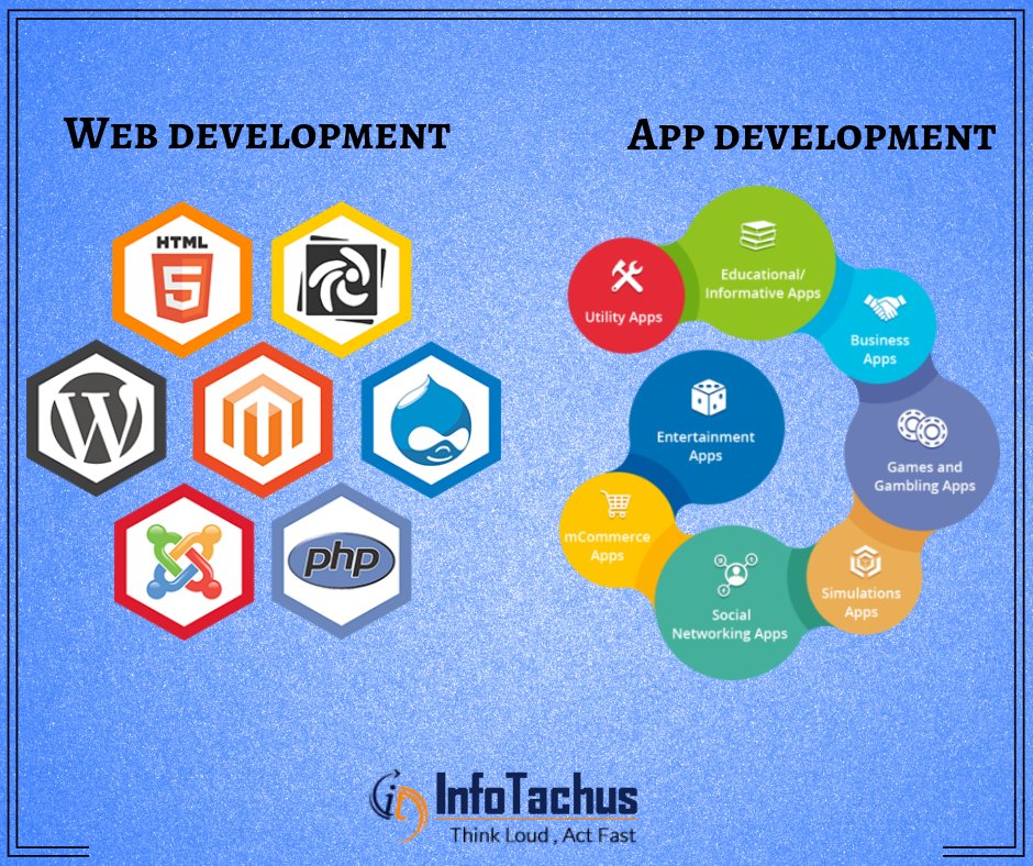 infotachusit's tweet image. Web and App Development.
#infotachus #digitalmarketing #webandappdevelopment