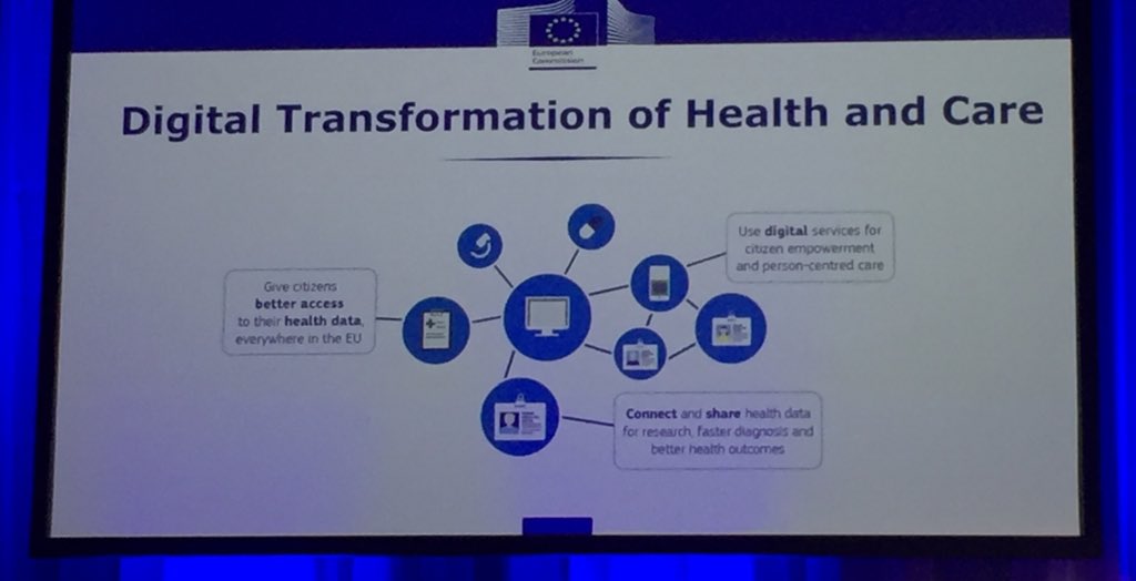 Key themes for #digitalhealth in the EU: citizen access to #healthdata, digital services, data sharing. Marco Marsella, EU DG CONNECT #ihai18