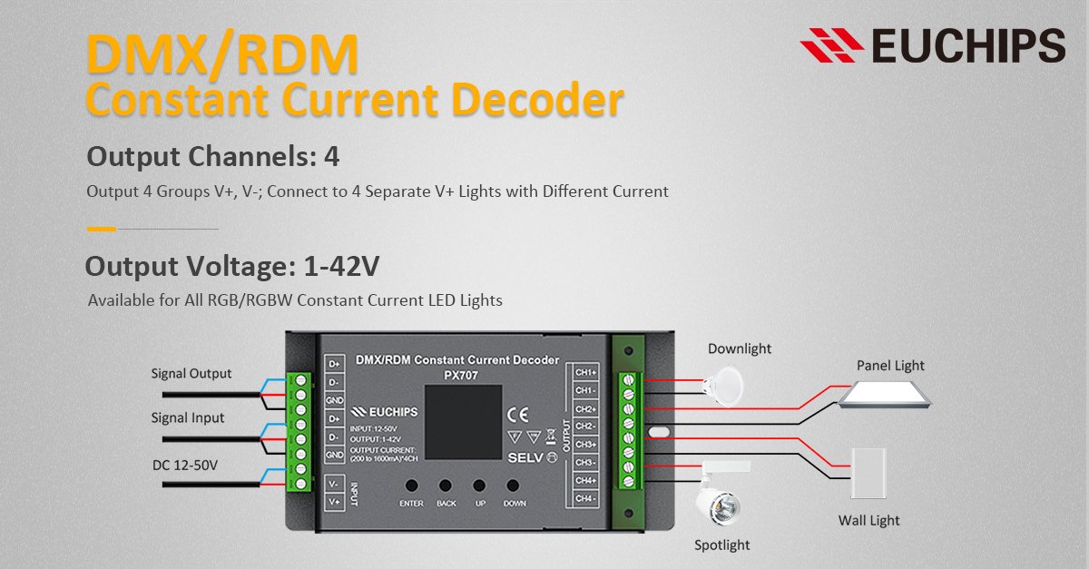 euchips's tweet image. Constant Current DMX Decoder PX707
- 4 channels: 200~1600mA per channel
- The current of each channel can be set separately between 200~1600mA
- Manually modify the output current on screen: 50mA/level
#Euchips #DMX512decoder euchips.com/product/4ch-20…