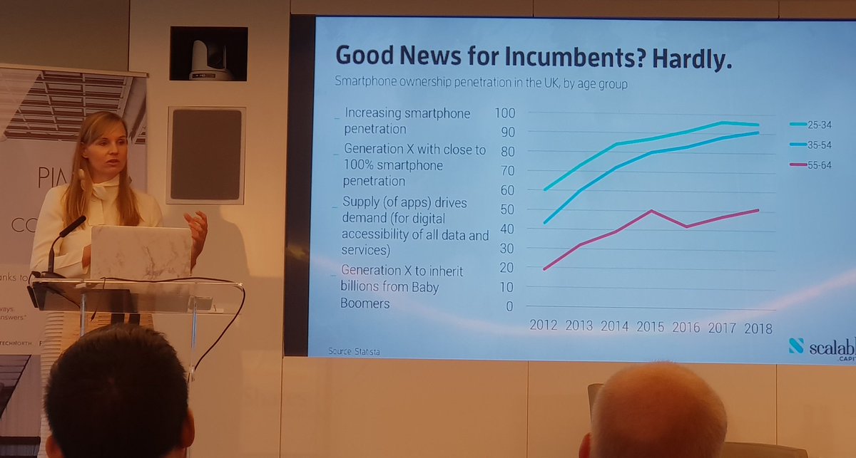 Great presentation by <a href="/ella_rabener/">Ella Rabener</a> on why digital investing is not just for millenials <a href="/PIMFA_UK/">PIMFA</a> <a href="/ScalableCapital/">Scalable Capital Global</a>