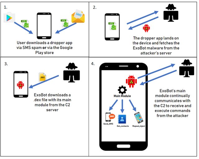 EnriqueITE's tweet photo. Funcionamiento del malware ExoBot. #Malware #ExoBot #Android #Security https://t.co/NUOGNWf3Ts https://t.co/sxBAZPuROu
