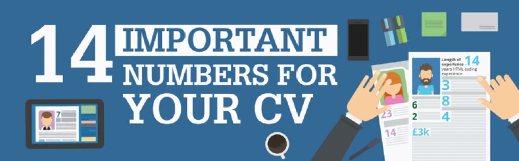 Allpostco's tweet photo. #CVInsights- 14 Essential Numbers to Include on Your #CV by @StandOutCVTeam https://t.co/YRMW78brCR https://t.co/MuZz3fmbep