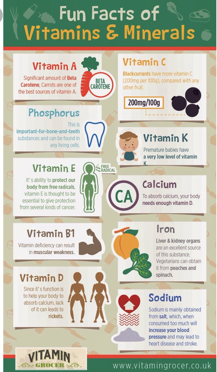Porty_Food's tweet photo. A bit of fun facts 🙂🙂 https://t.co/BiazH8dt69