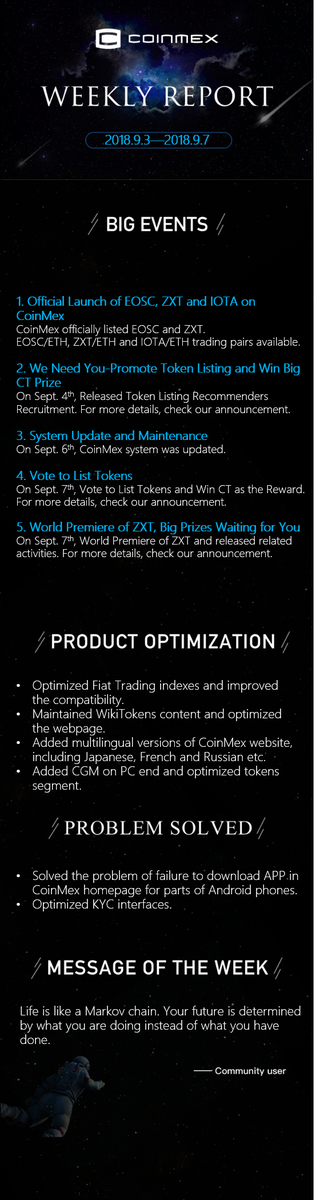 CoinMex_OS's tweet photo. #CoinMex WEEKLY REPORT # https://t.co/U0MsNYjSb3