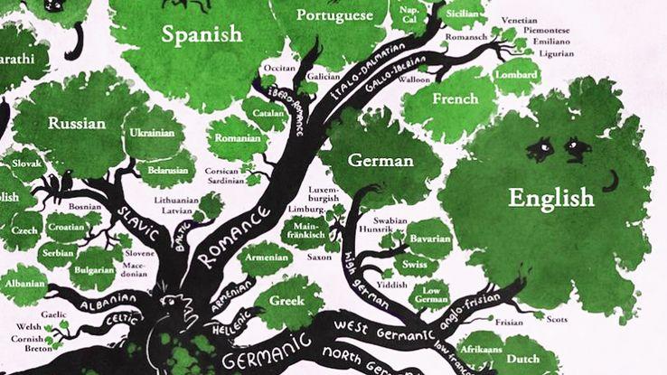 franceculture's tweet image. La construction des langues : l’origine des langues, leurs mutations, leurs caractéristiques particulières et les structures communes qui les réunissent franceculture.fr/conferences/un…