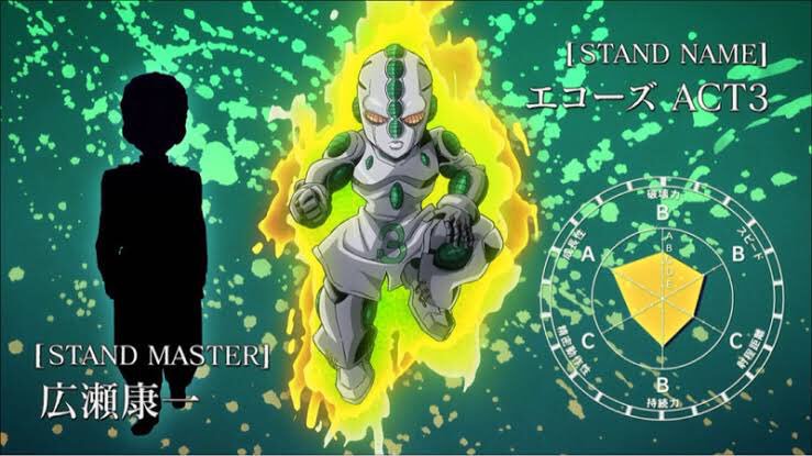 広瀬康一のエコーズのスタンド能力まとめ 進化 成長ごと強さについても 本や漫画 電子書籍をより楽しむためのブログ