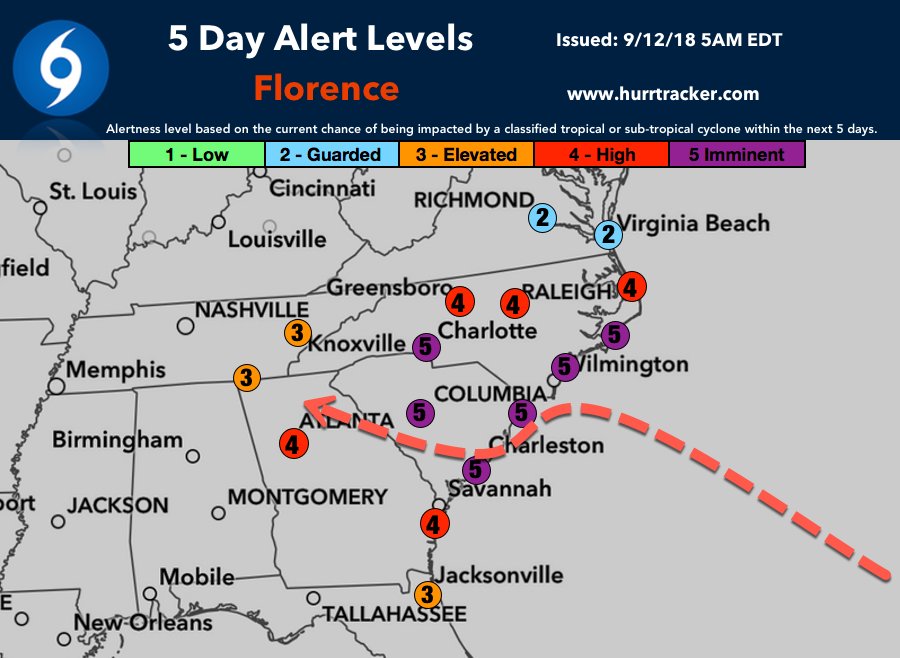 Here's our latest 5 Day Alert Levels graphic for Hurricane #Florence in the SE. This is a big hurricane &amp; hurricane force winds extend out 75 miles from the center &amp; ts force 175 miles. Large wind field will affect many along the coast &amp; inland. hurrtracker.com