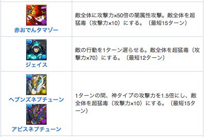 パズドラ攻略 Game8 毒スキルの一覧に倍率を掲載しました T Co Peght4go1d 毒ダメージ調整を考えてる方は参考までに パズドラ T Co 4fvisolnpz Twitter
