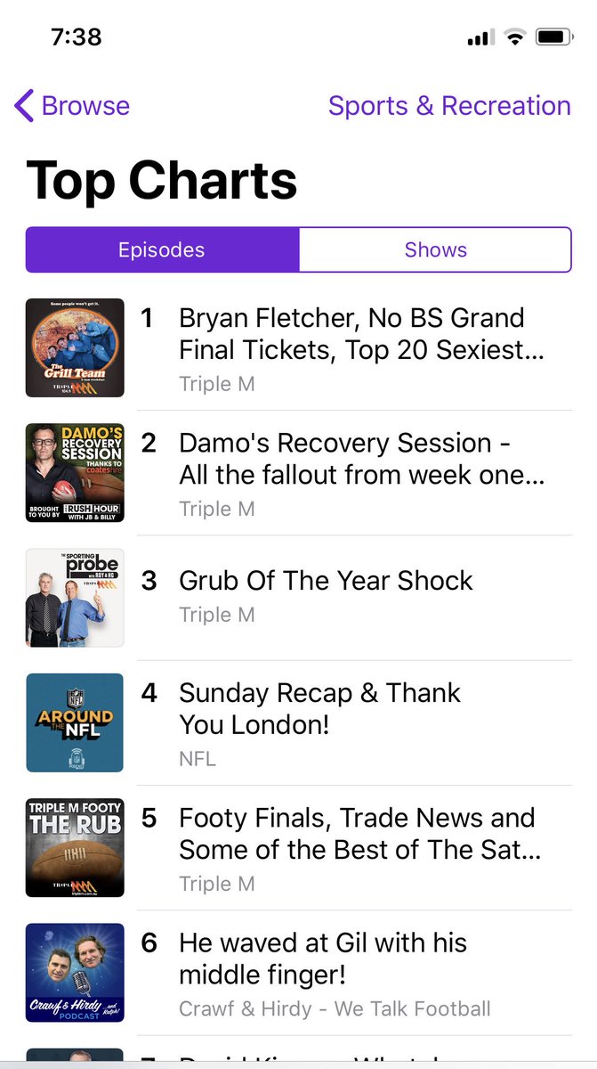 rtralphy's tweet photo. Great pride our Crawf &amp; Hirdy podcast has just passed 400,000 downloads this year. Monday’s “he waved at Gil with his middle finger” the only local &amp; independent show in Australia’s top 10 sport. And ICYMI Brad Green joined Crawf today for a midweek bonus 👍 https://t.co/QBHv2fw7Dx