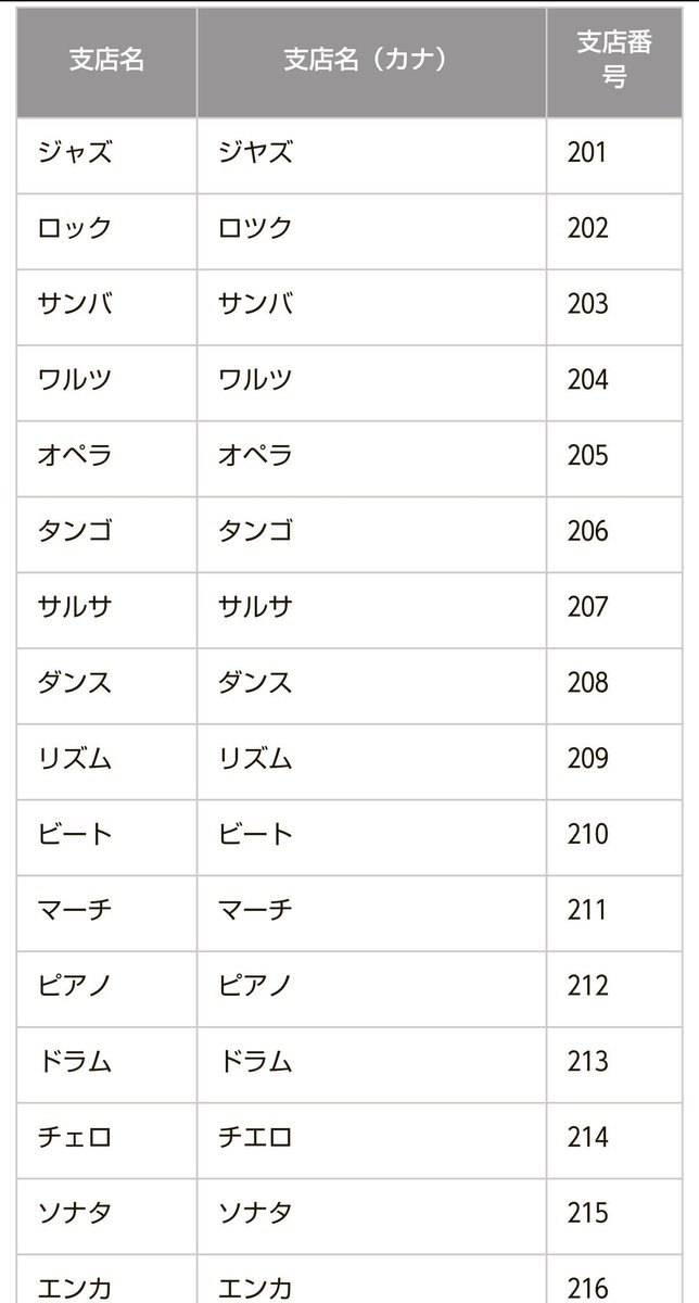 楽天 銀行 ラテン 支店