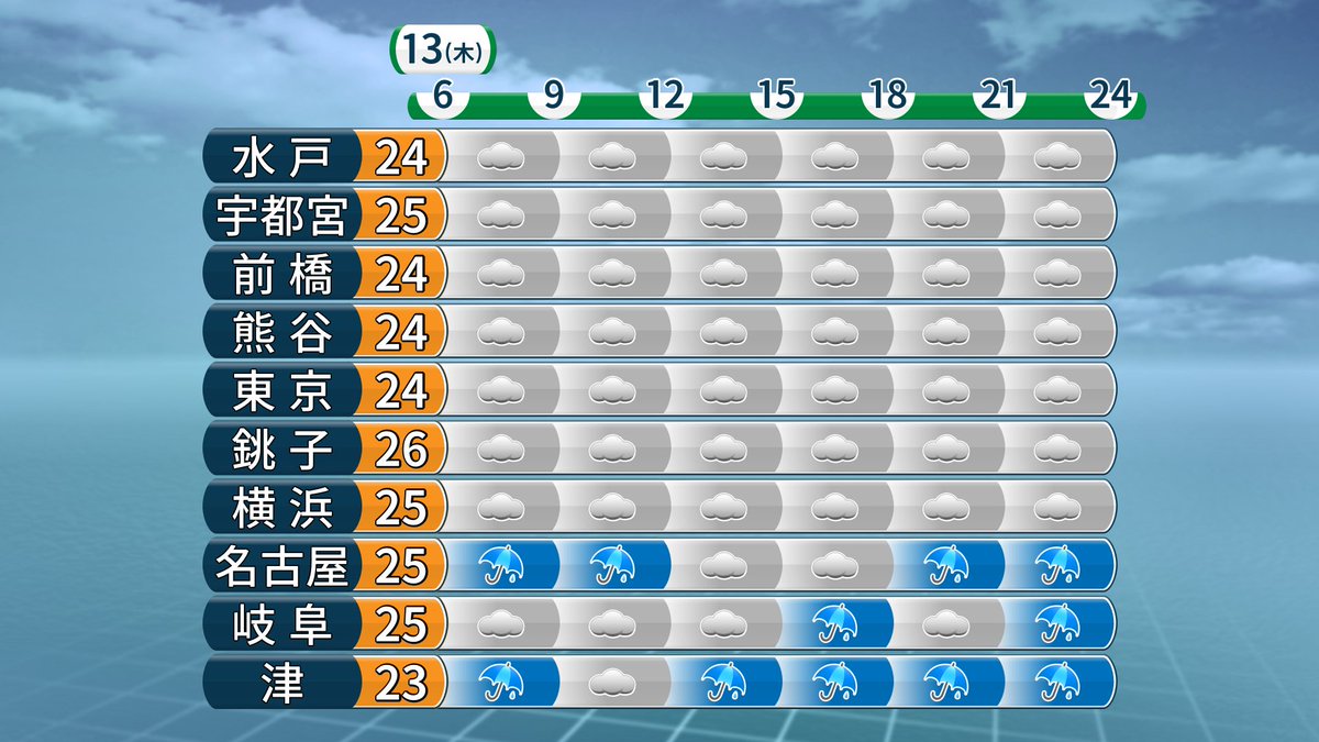 名古屋 天気 明日 の