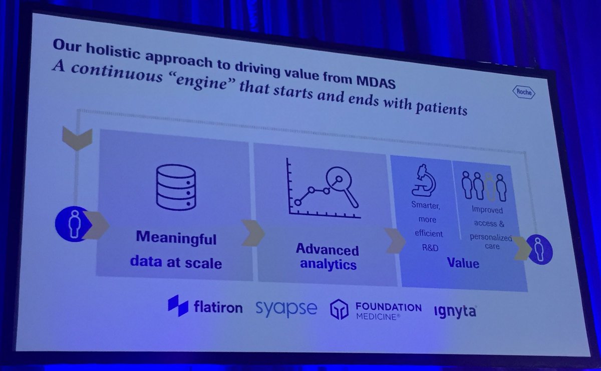 Roche's strategy to generate insights and value with analytics/#AI is grounded in 'meaningful data at scale': not necessarily 'big', but longitudinal, high quality and ideally starting at the healthy state. Steve Guise at #IHAI18 #healthdata #healthAI #digitalhealth #IH18