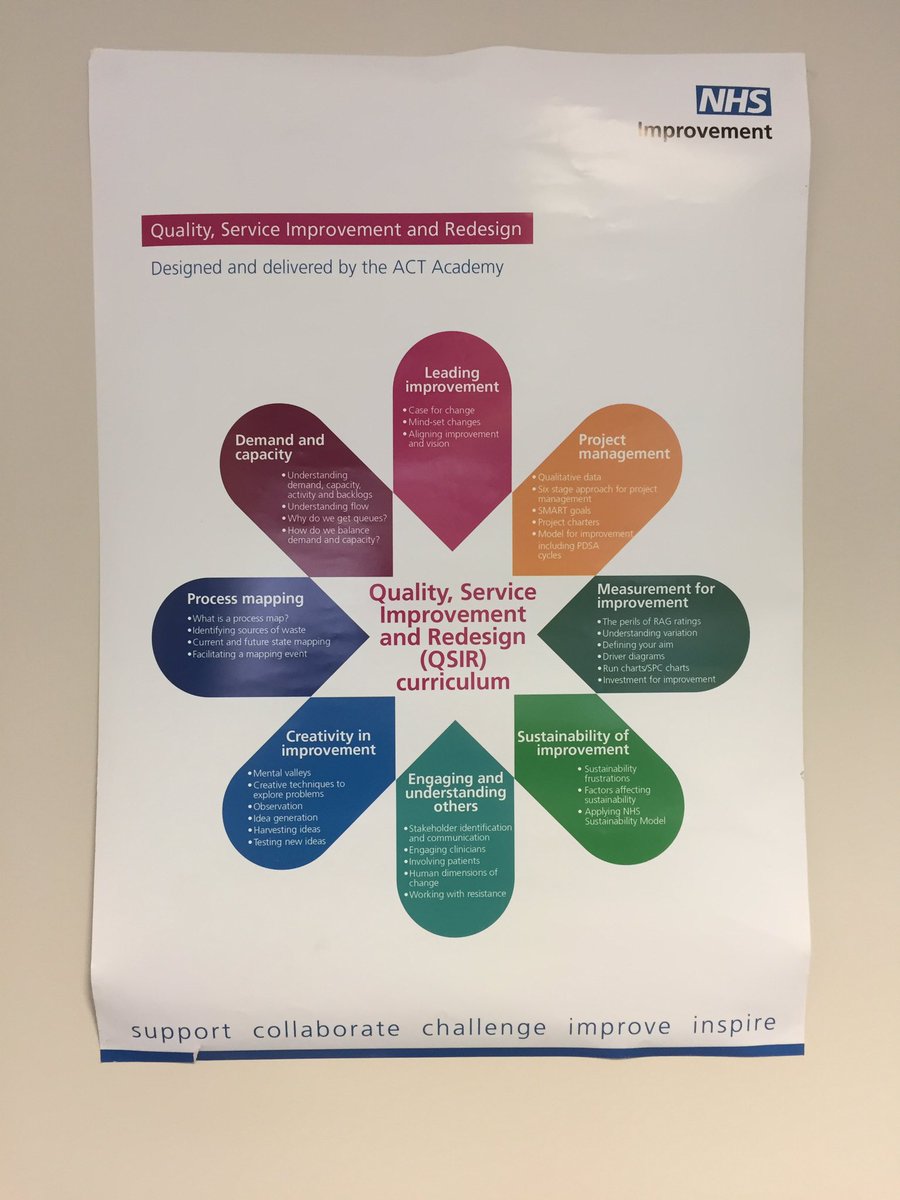 SarahAddlesee's tweet photo. Group exercise before โ๏ธthinking about what #QSIR modules you feel most comfortable with & what will be the most challenging #reflectivetime @ACT2improve @nikki_boulding https://t.co/MzWkuQDX4c