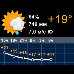 roadsmsk's tweet photo. Сейчас +19°, облачно,  дождь. Утром +19°, облачно. Вечером +18°, ясно. Ночью +17°, ясно. https://t.co/VXsWkwiEli