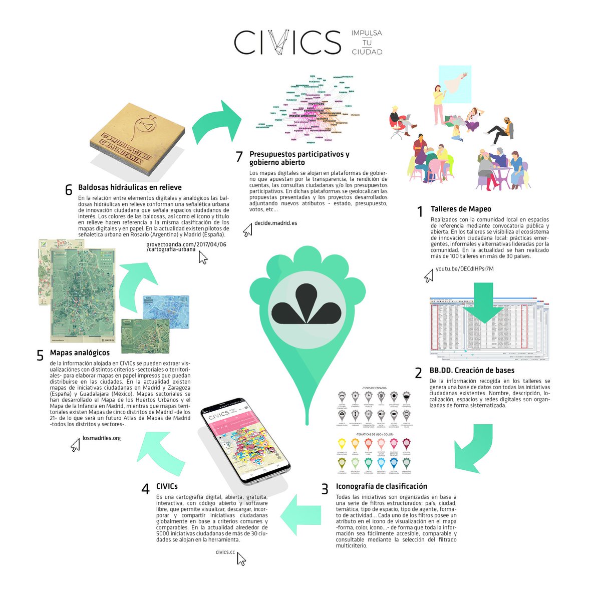 mapacivics's tweet photo. Cerca de 4500 #iniciativasciudadanas en 35 ciudades, más de 15 paises Pronto nuevas funcionalidades en el ecosistema #MapaCIVICs | Nearly 4500 grassroot initiatives of 35 cities in more than 15 countries. Soon more cool functionalities in the ecosystem #LabMeeting18 #CampusLAAAB https://t.co/IJAuhgmQ4k