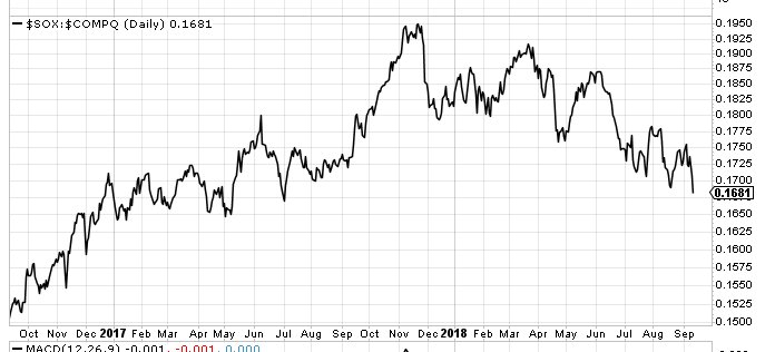 Nasdaq 100. Ключ к рынку США.