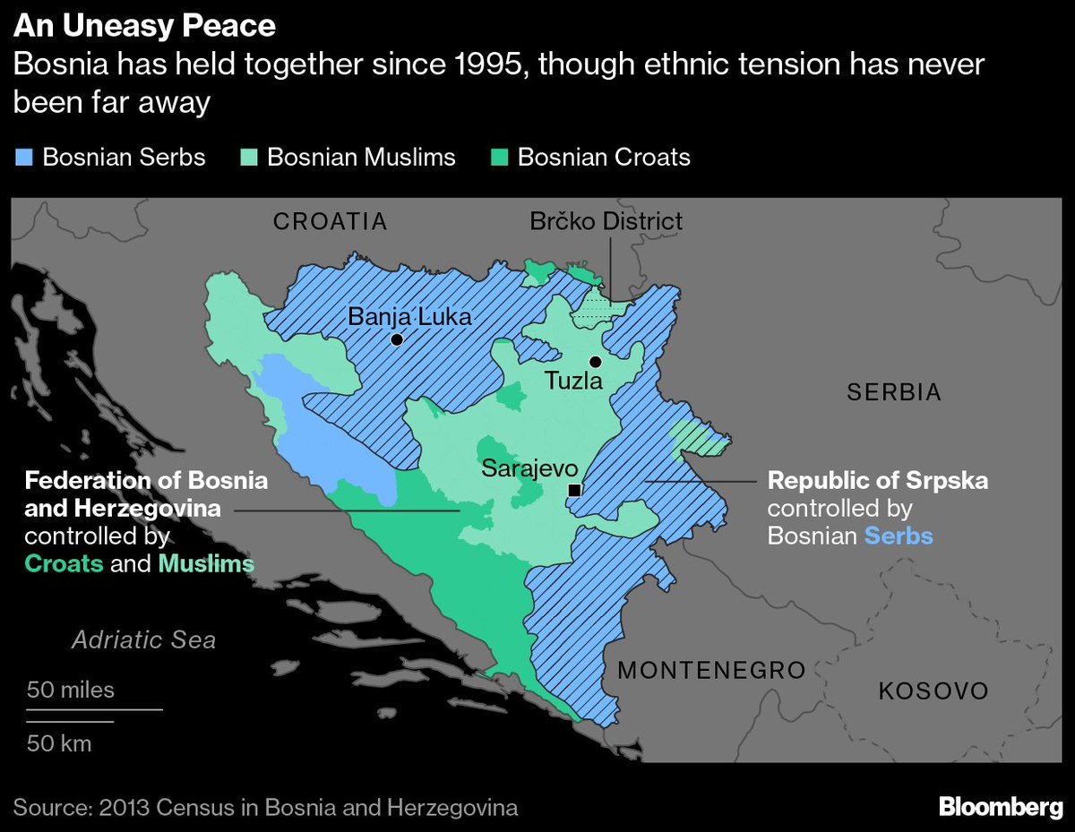 Dark markets bosnia