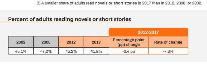 book changing female literacy practices