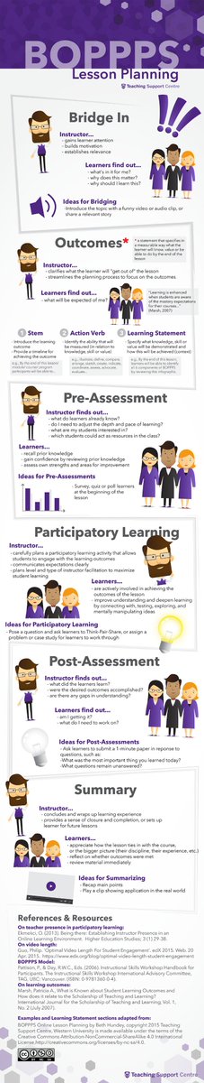 adaptivetherapy's tweet photo. Great Lesson Planning Infographic from @bhundey.

#COOL18 #21CE #OER #EduCanada https://t.co/GxdwGux3hc