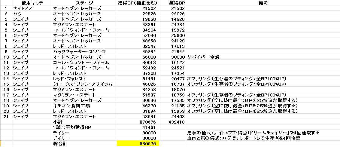 ドリーム チェイサー dbd