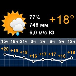 roadsmsk's tweet photo. Сейчас +18°, облачно,  дождь. Вечером +18°, пасмурно. Ночью +17°, малооблачно. Утром +16 https://t.co/ilcZYKdkqa