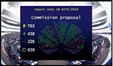 Europarl_EN's tweet photo. MEPs have voted in favour of starting negotiations with member states to update #copyright laws for the digital age → Press release https://t.co/zV1ZCs9B85 https://t.co/kPLc2VQKVc