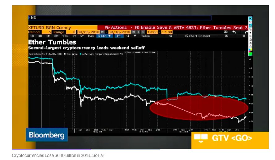 Gtv Go Bloomberg Charts