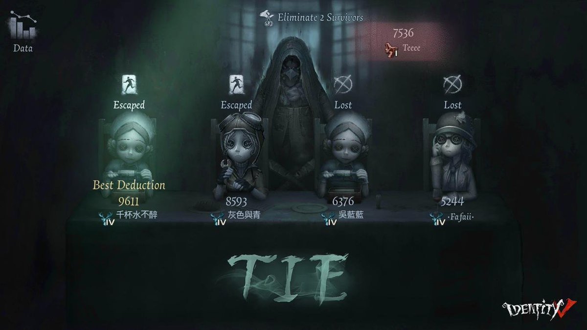 Teejlpder's tweet photo. I'm playing Identity V. Fancy a game? https://t.co/9Zv0fTgdCv