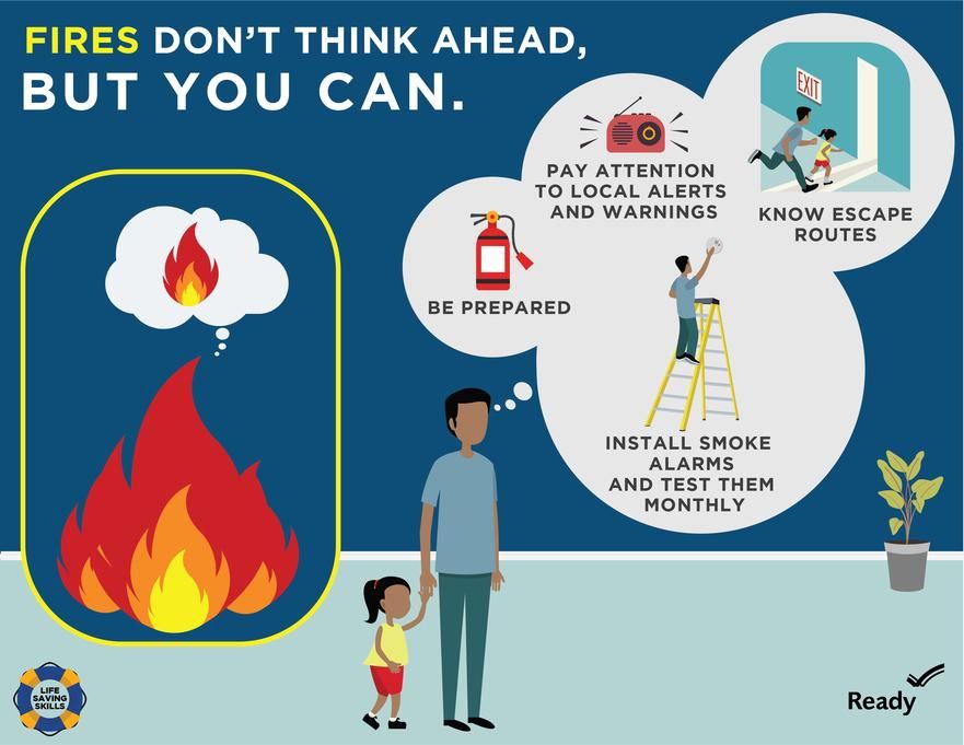 Put smoke alarms on every level of your home, test them monthly, and replace them when they are 10 years old.