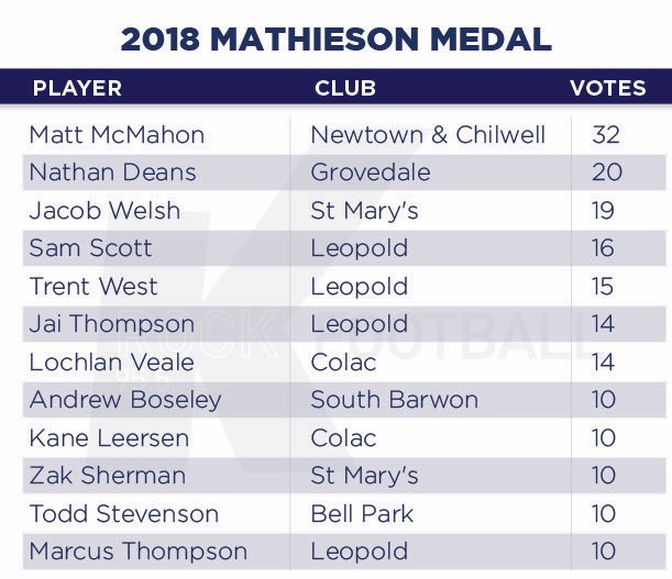 K rock Football tweet media