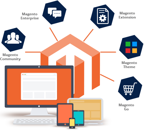 WEBLINKIndia's tweet image. #MagentoWebDevelopment - To Help Entrepreneurs & Businesses in Developing a Strong #Magneto Website at #WeblinkIndia : weblinkindia.net/web-developmen…