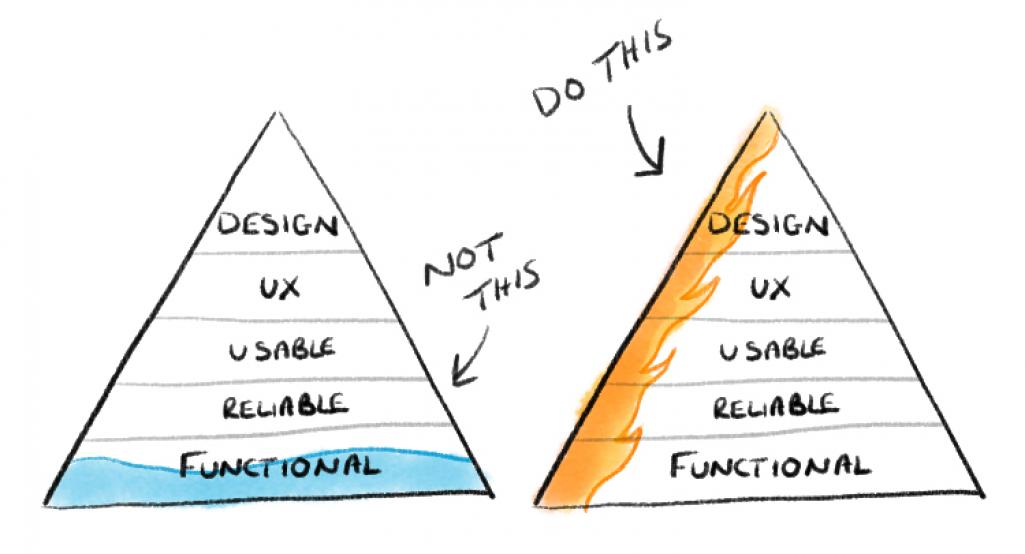 Learn about this alternative way to build early stage products - app.quuu.co/r/p-agbll #MVP