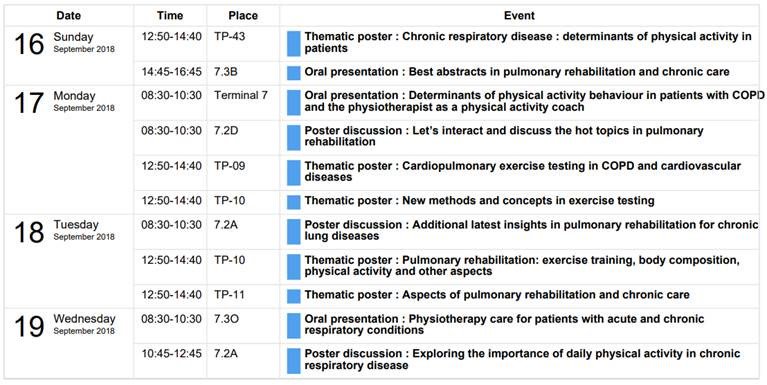 We will attend the European Respiratory Society Congress as visitors this year. For those who are interested in physical activity in patients we have compiled a schedule (below). These are also the sessions that we will take part in. Hope to meet you next week in Paris!