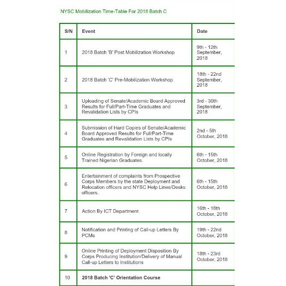 NYSC HQ Nigeria on Twitter "2018 Batch "C" Mobilization TimeTable…
