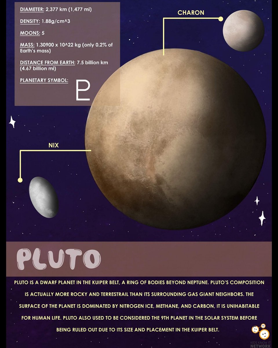 We here at KidsKnowIt, recognize Pluto as a planet!
.
#kidsknowitnetwork #kidsknowit #space #solarsystem #poster #astrology #astronomy #kidslitart #educationalservices #education #knowledgeispower #knowledge #science #planets #illustration #pluto