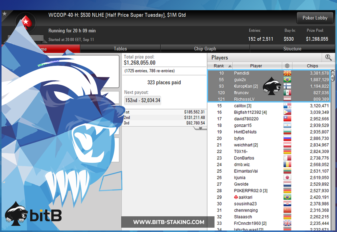 bitBstaking's tweet image. We're already live in the $1050 6-Max PSKO with @livetourneysfml ripping through the final 14 with ~$100k to 1st. Looking for that first win of the series!

Good luck to all the other later starts, this seems like the beginning of a huge day for #bitBstaking 💪