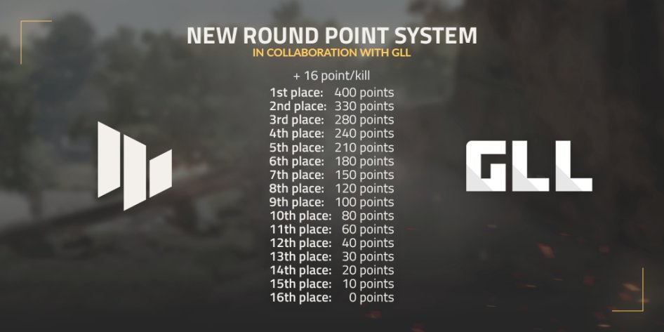 Round 12 - PUBG Pan-Continental presented by Auzom and the WSOE