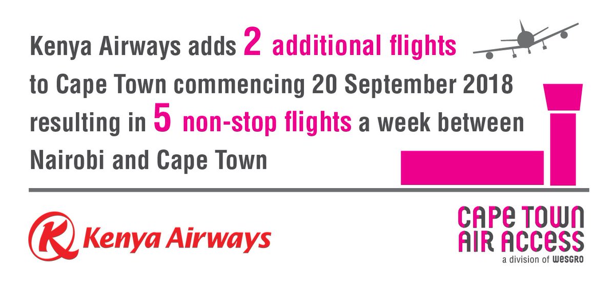 Wesgro's tweet photo. [PRESS RELEASE] Kenya Airways adds additional two flights to Cape Town. For more read https://t.co/Fd5qs7HW82 #CapeConfidence #CTAirAccess https://t.co/Ffzyi979vv