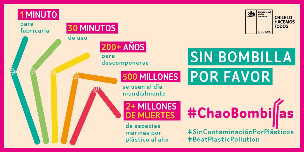 En el 2050 podría haber más plásticos que peces en el mar, ¿qué podemos hacer? Cada acción ayuda, ¡es por eso hoy decimos “#ChaoBombillas”! 👋🏻

Infórmate sobre la campaña ciudadana, aquí → chaobombillas.cl