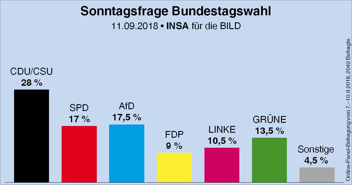 Sir_Schnee's tweet photo. Der baldige Abgang der #SPD ist Parteiensterben von seiner schönsten Seite ...
#BestofSchulz
#Müllhaufen #Schulz
#NoSPD #NoSchulz
#MüllhaufenDerGeschichte https://t.co/0z9jjxDZsv