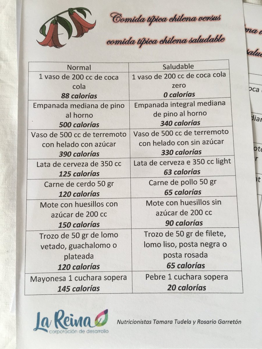 JuanPabloII_LR's tweet photo. Este 18 no olvide cuidar su alimentación, parte de nuestro equipo de #Nutrición te cuenta como, @JuanPabloII_LR @SALUDORIENTE @MuniLaReina @corplareina @JMPalaciosParra #FelicesFiestasPatrias #LaReina https://t.co/R8jKXn0JaV