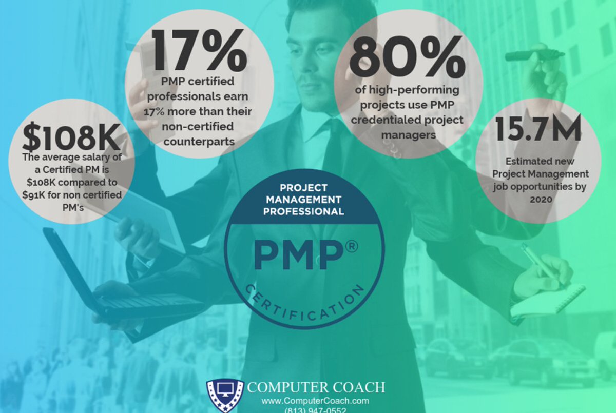 ComputerCoach1's tweet image. PMP classes are now forming. Don’t delay your career. We look forward to helping you! #computercoach #pmp #projectmanager #careersuccess s.ripl.com/tcdse4