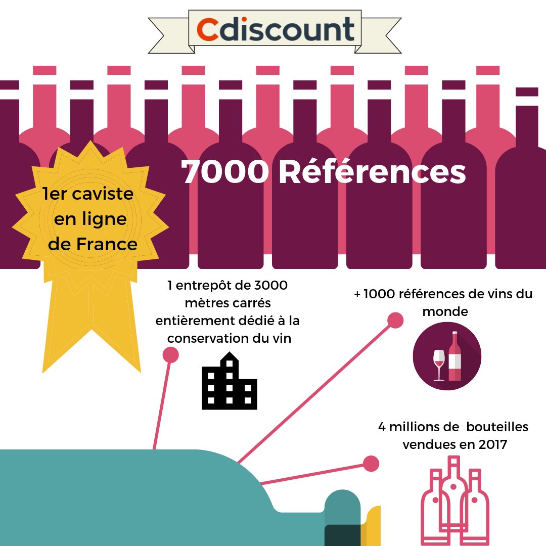 Cdiscount_news's tweet image. 🍇#FoireAuxVins

Spécialiste du vin en ligne depuis plus de 10 ans, Cdiscount c’est aujourd’hui une cave de 7000 références stockées dans un entrepôt dédié @GroupeDartess