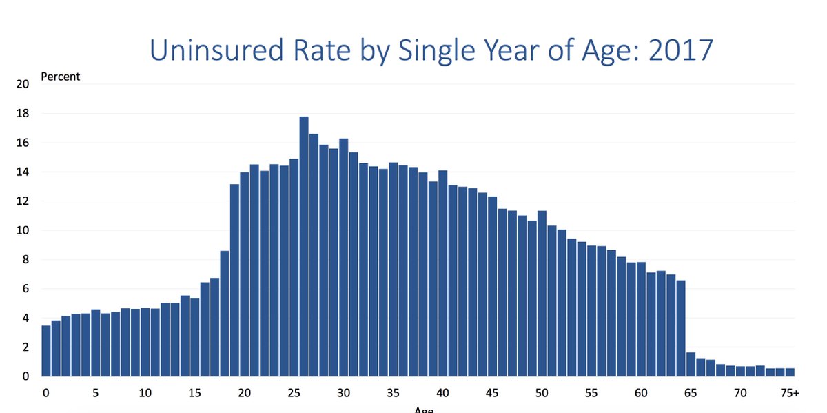 Medicare Sep Chart