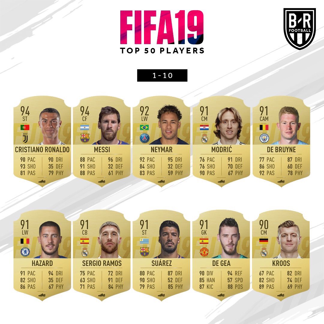 Os 100 melhores jogadores de FIFA 19