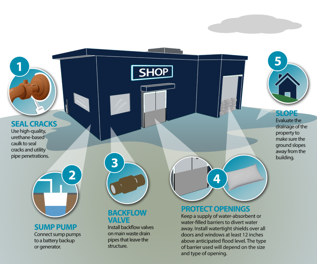 AIA_Resilience's tweet photo. Before a Flood: How to Prepare /bit.ly/2uiQ7oE  via @disastersafety @IBHS #NatlPrep #PlanAhead https://t.co/SDKzcc2A0f